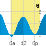 Edgewater tide chart for Thursday, July 6, 2023