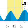 Edgewater tide chart for Tuesday, August 15, 2023