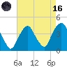 Edgewater tide chart for Wednesday, August 16, 2023