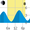 Edgewater tide chart for Tuesday, August 8, 2023