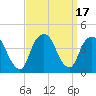 Edgewater tide chart for Sunday, September 17, 2023