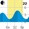 Edgewater tide chart for Friday, September 22, 2023