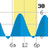 Edgewater tide chart for Saturday, September 30, 2023