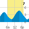 Edgewater tide chart for Thursday, September 7, 2023