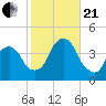 Edgewater tide chart for Saturday, October 21, 2023