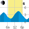 Edgewater tide chart for Friday, October 6, 2023
