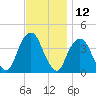 Edgewater tide chart for Sunday, November 12, 2023