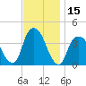 Edgewater tide chart for Wednesday, November 15, 2023