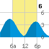 Edgewater tide chart for Wednesday, March 6, 2024