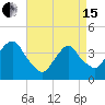 Edgewater tide chart for Monday, April 15, 2024