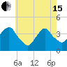 Edgewater tide chart for Wednesday, May 15, 2024