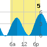 Edgewater tide chart for Wednesday, June 5, 2024