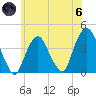 Edgewater tide chart for Thursday, June 6, 2024
