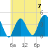 Edgewater tide chart for Friday, June 7, 2024