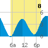 Edgewater tide chart for Saturday, June 8, 2024