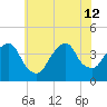 Edgewater tide chart for Friday, July 12, 2024