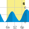 Edgewater tide chart for Saturday, July 6, 2024
