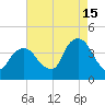 Edgewater tide chart for Thursday, August 15, 2024