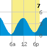 Edgewater tide chart for Wednesday, August 7, 2024