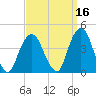 Edgewater tide chart for Monday, September 16, 2024