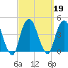 Edgewater tide chart for Thursday, September 19, 2024