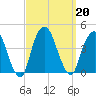 Edgewater tide chart for Friday, September 20, 2024