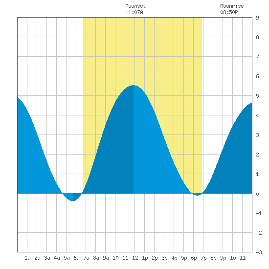 Edgewater tide chart for Saturday, September 21, 2024