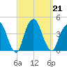 Edgewater tide chart for Saturday, September 21, 2024