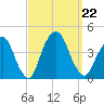 Edgewater tide chart for Sunday, September 22, 2024