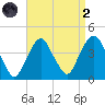Edgewater tide chart for Monday, September 2, 2024