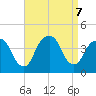 Edgewater tide chart for Saturday, September 7, 2024