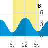 Edgewater tide chart for Sunday, September 8, 2024
