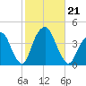 Edgewater tide chart for Monday, October 21, 2024