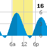 Edgewater tide chart for Saturday, November 16, 2024