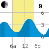 Edgewater tide chart for Saturday, November 9, 2024
