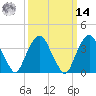 Edgewater tide chart for Friday, March 14, 2025