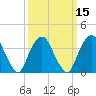 Edgewater tide chart for Saturday, March 15, 2025