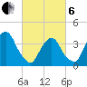 Edgewater tide chart for Thursday, March 6, 2025