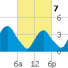 Edgewater tide chart for Friday, March 7, 2025