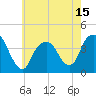 Edgewater tide chart for Thursday, May 15, 2025