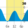 Edgewater tide chart for Friday, May 30, 2025