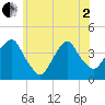 Edgewater tide chart for Monday, June 2, 2025