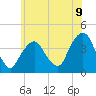 Edgewater tide chart for Monday, June 9, 2025
