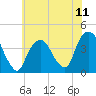 Edgewater tide chart for Friday, July 11, 2025