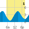 Edgewater tide chart for Tuesday, July 1, 2025