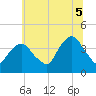 Edgewater tide chart for Saturday, July 5, 2025