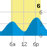 Edgewater tide chart for Sunday, July 6, 2025