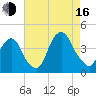 Edgewater tide chart for Saturday, August 16, 2025