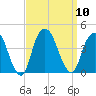 Edgewater tide chart for Wednesday, September 10, 2025