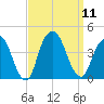 Edgewater tide chart for Thursday, September 11, 2025